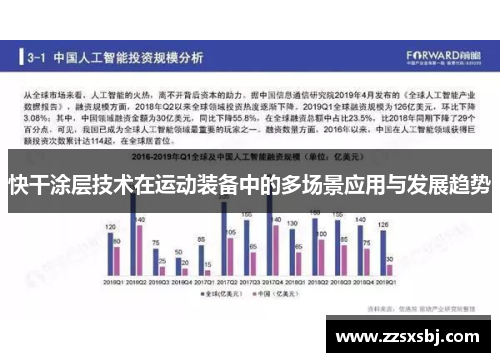 快干涂层技术在运动装备中的多场景应用与发展趋势